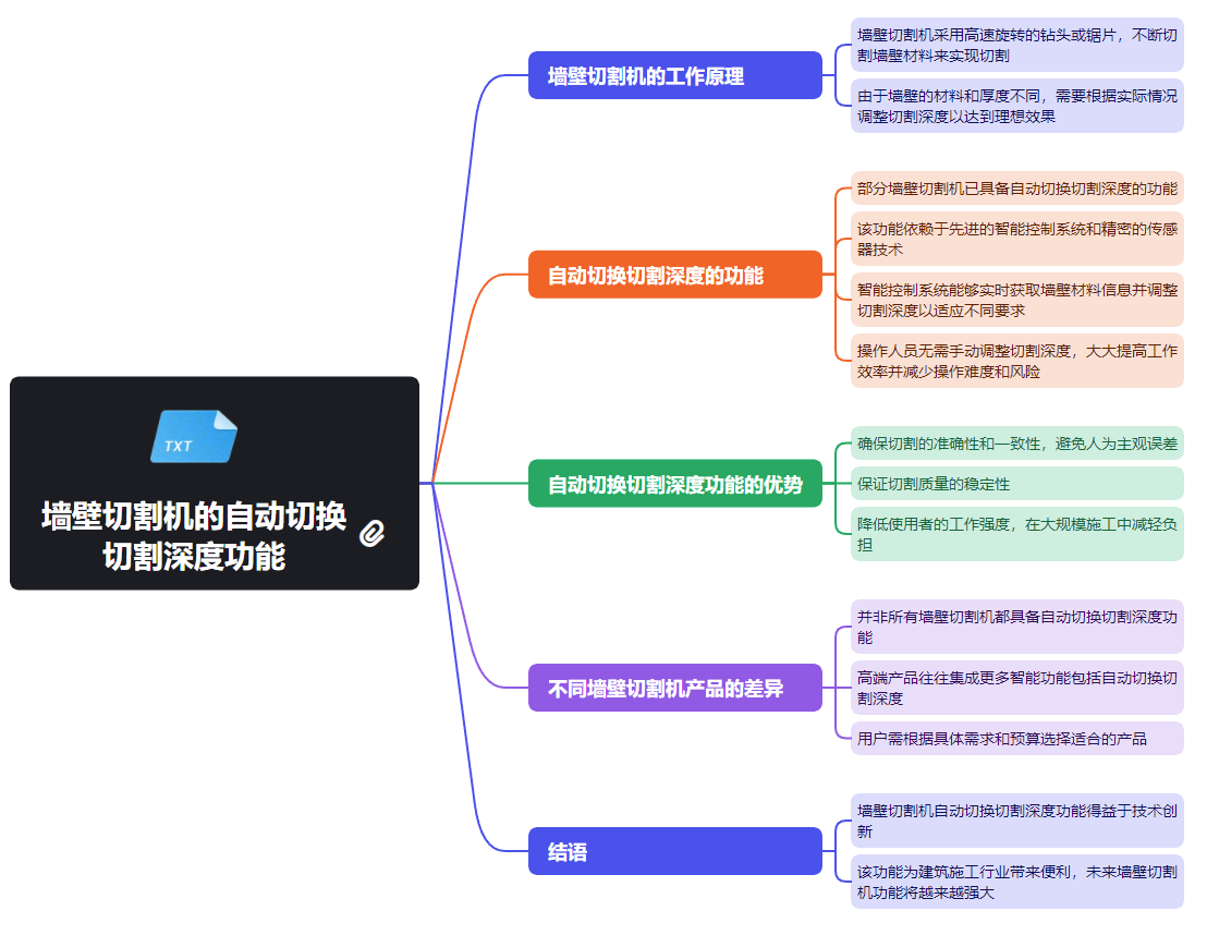1718158810129004.png 墻壁切割機的自動切換切割深度功能.png